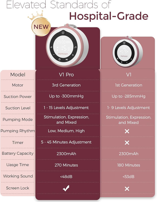 Momcozy V1 Pro Wearable Breast Pump – Hospital-Grade, 15 Levels, 3 Rhythms