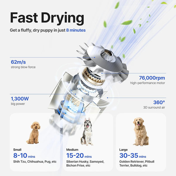 Neakasa F1 Quiet Pet Dryer | Portable Dog Hair Blower with Heat & Speed Control