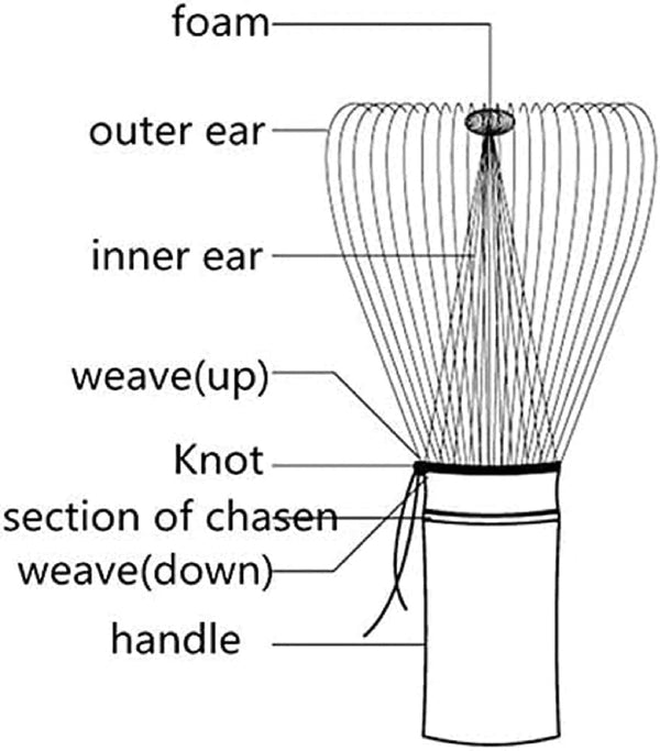 Dubkart Bamboo Whisk Matcha Green Tea Powder Chasen Brush Tool