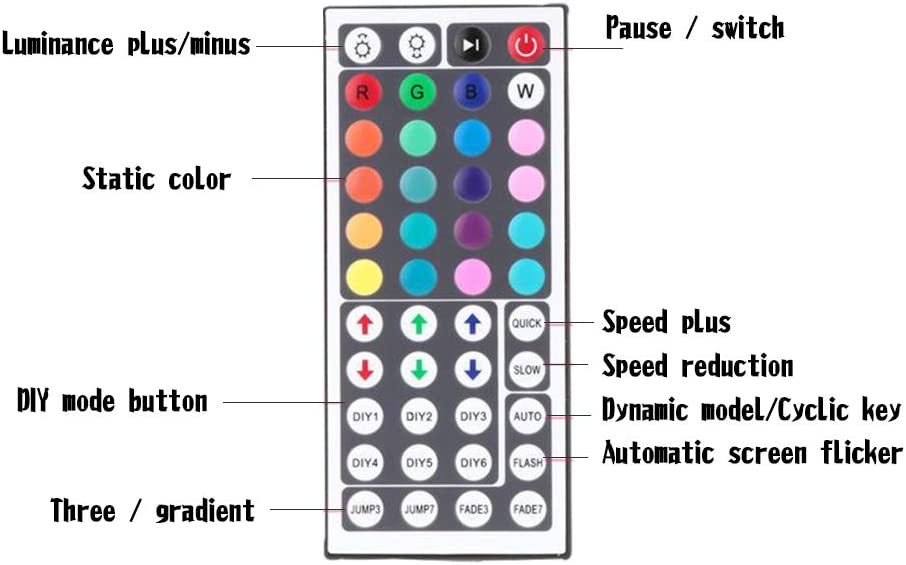 Dubkart Lights 600 LED Strip Lights Multicolor Ribbon Tape with Remote