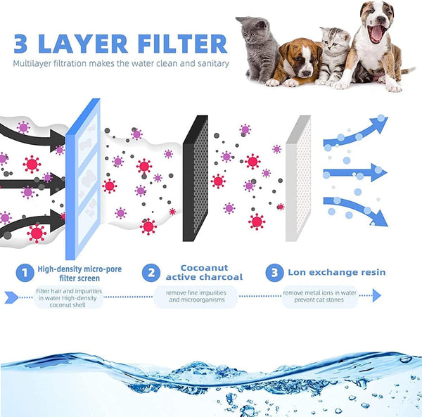 Dubkart LP100 Super Quiet Automatic Pet Cat Dog Water Fountain Water Dispenser 1.8L