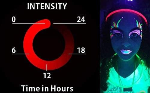 Dubkart Party supplies 100 Pieces Neon Party Glow Sticks Bracelets